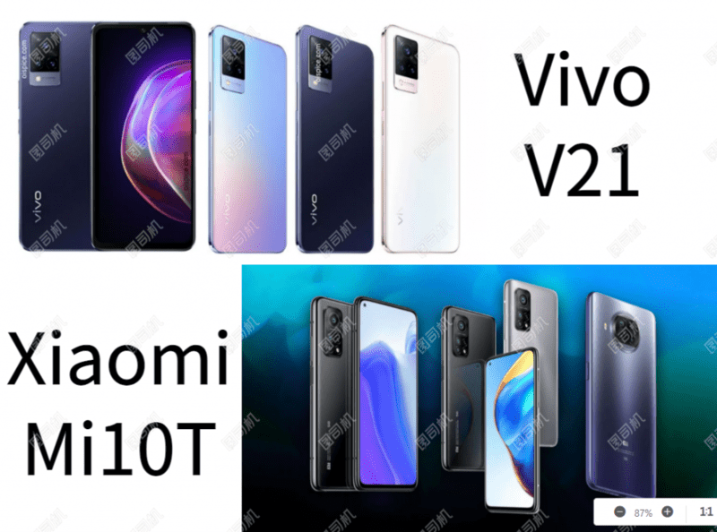 Karşılaştırmalı Vivo V21 ve Xiaomi Mi10T Analizi